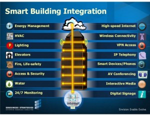 smart-buildings-intelligent-solutions